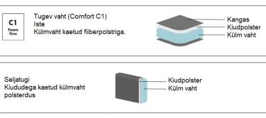 Täidis Comfort C1
